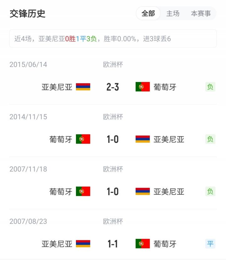 匈牙利和爱, B费, 区小组赛F