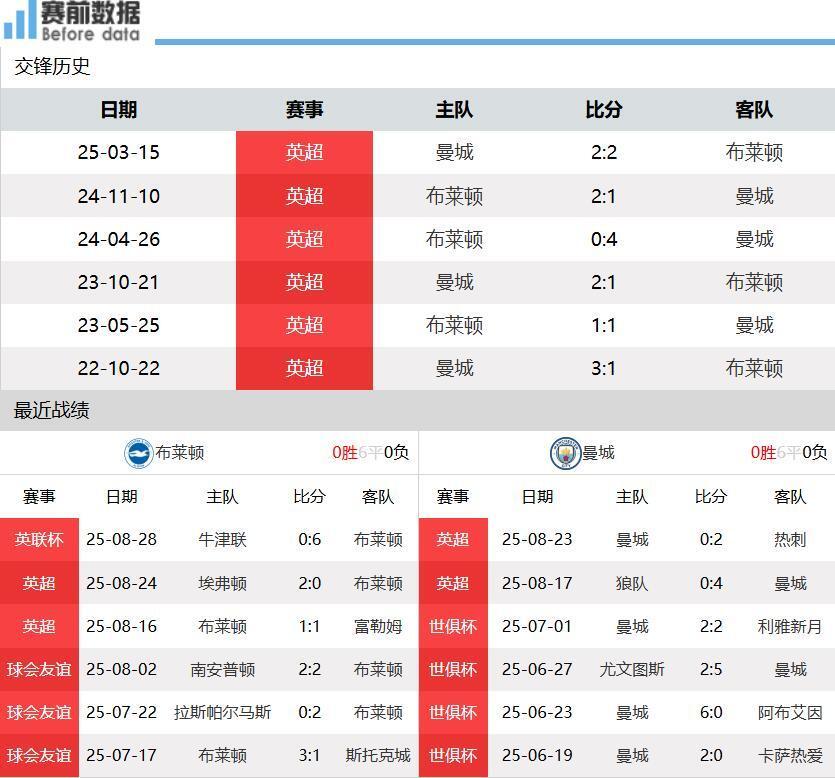 迎战曼城, fMtvr